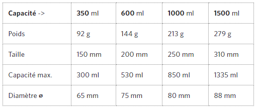 Primus Bouteille à combustible