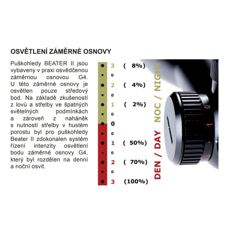 Lunette de visée 3-12x42 Beater II SMC, réticule German #4, Fomei