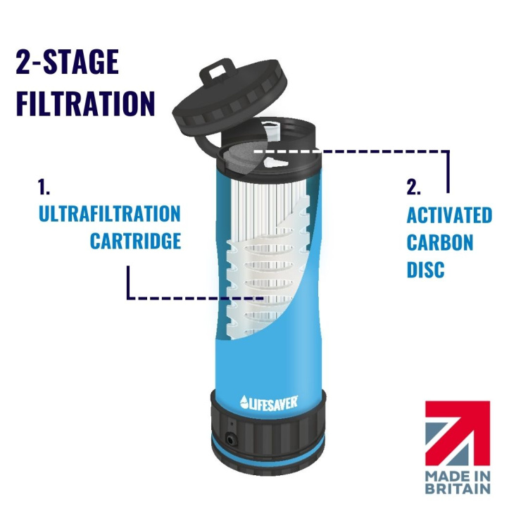 Filtre et bouteille de nettoyage Liberty™, LifeSaver