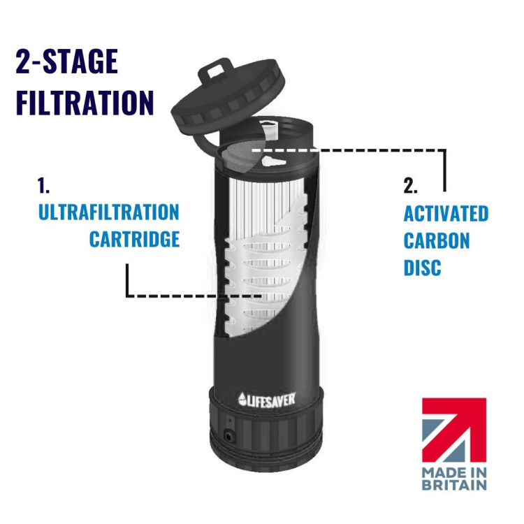 Filtre et bouteille de nettoyage Liberty™, LifeSaver